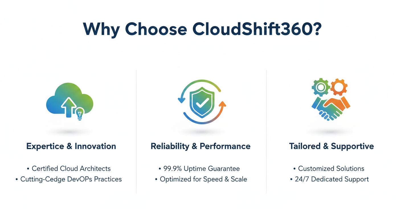 cloudshift360.com gemini generated image kovr3qkovr3qkovr